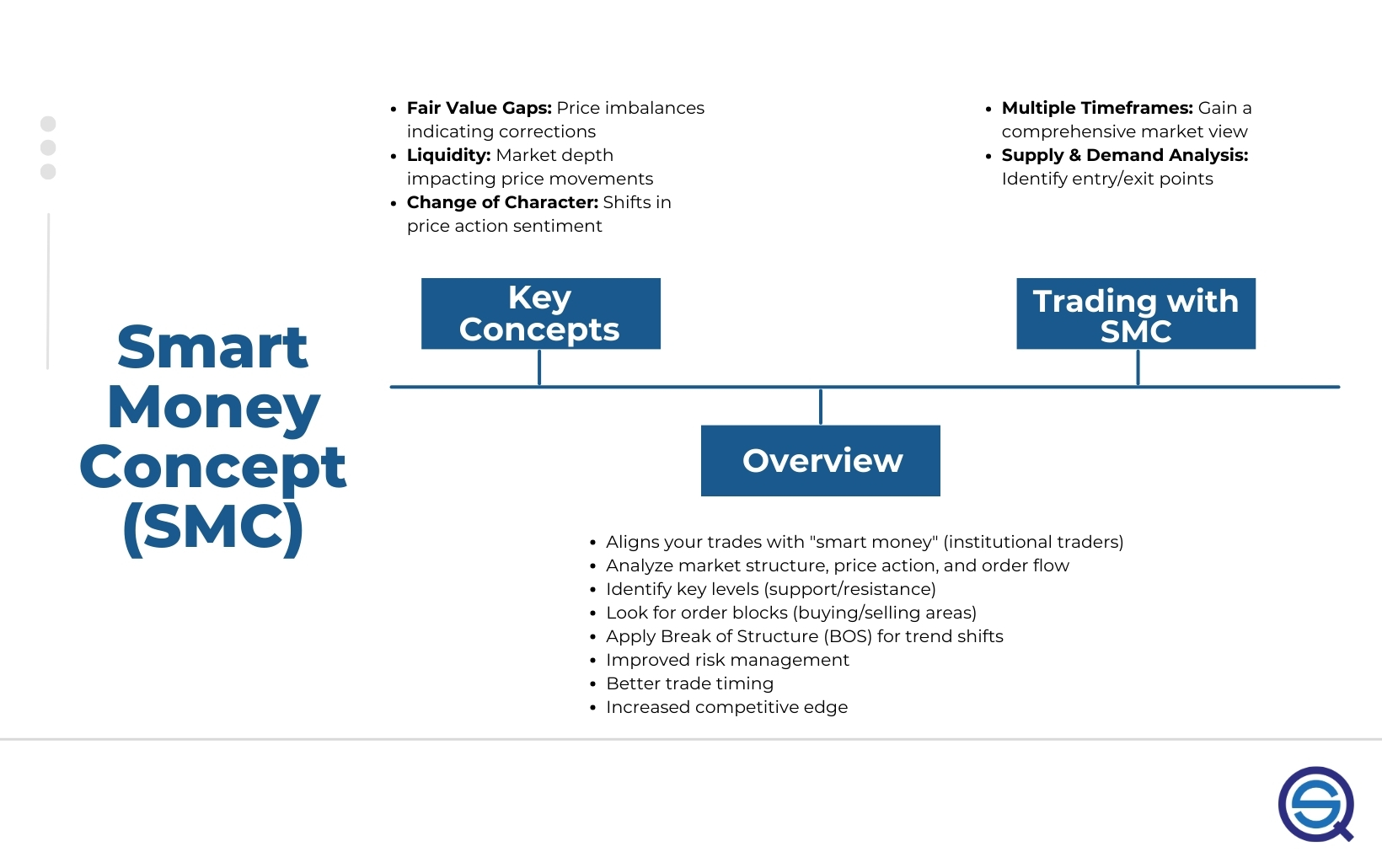Timing Your Trades in Day Trading Arbitrage