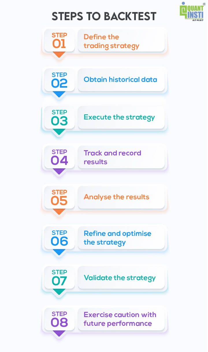 How to Backtest Day Trading Patterns Effectively