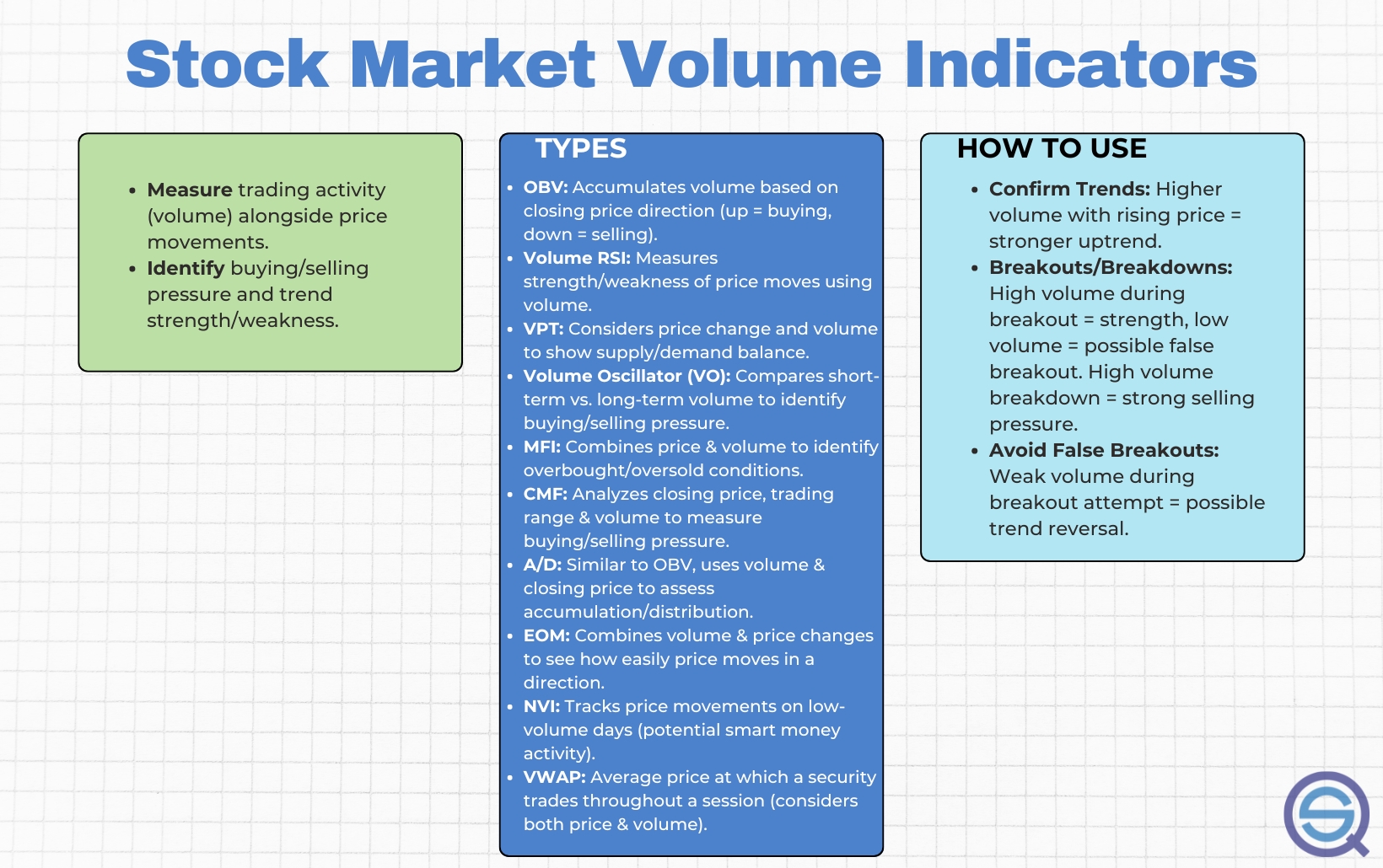 The Role of Volume in Day Trading Reversals