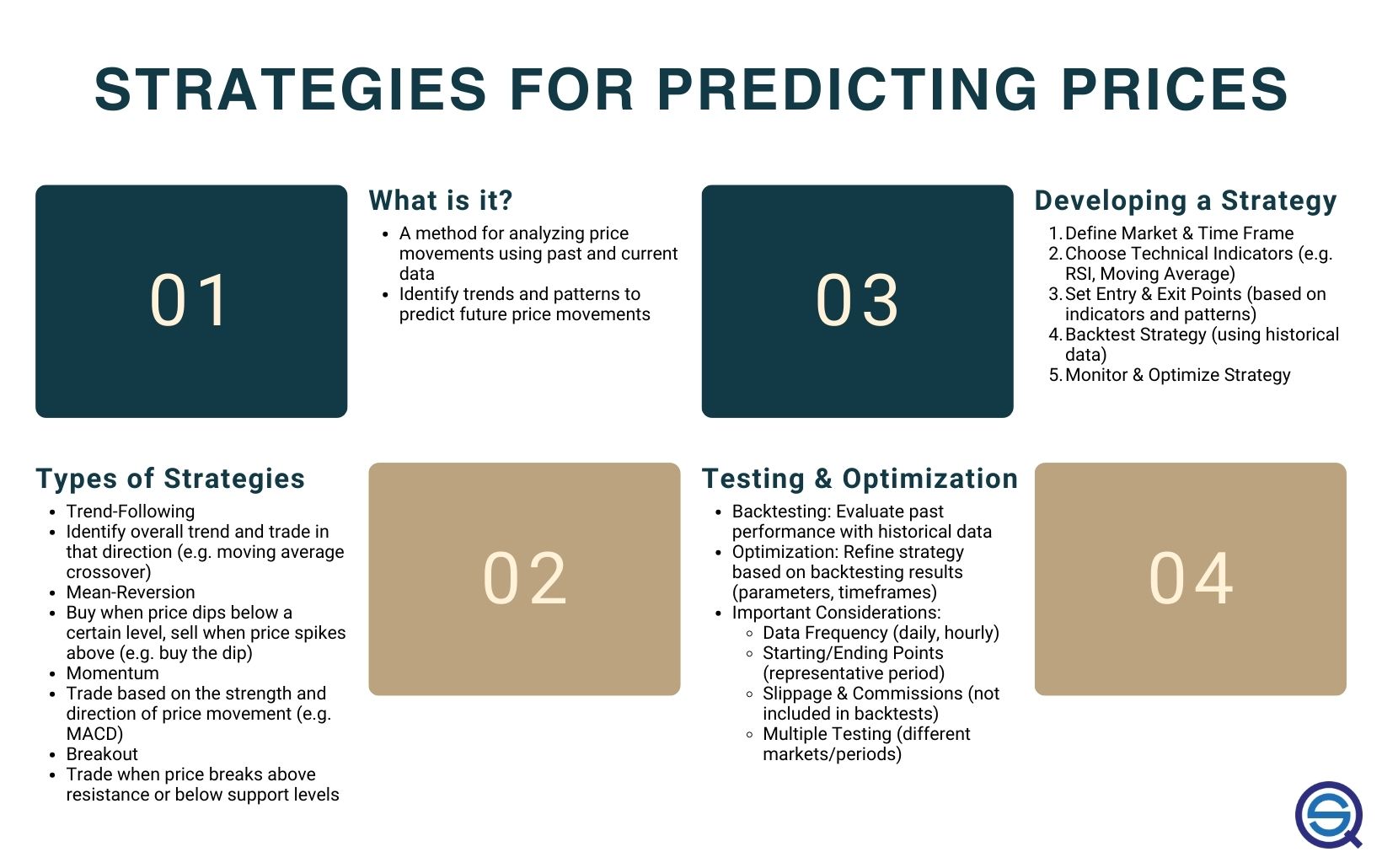 How to Backtest Your Day Trading Analysis Methods