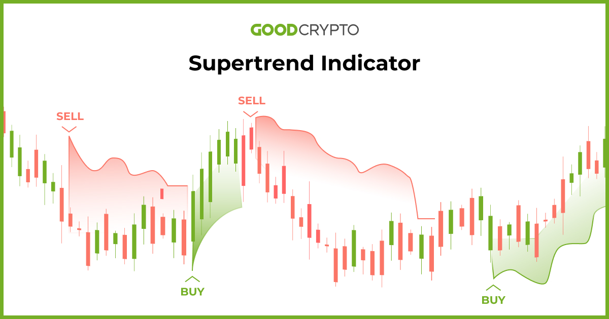 How to Customize Day Trading Indicators