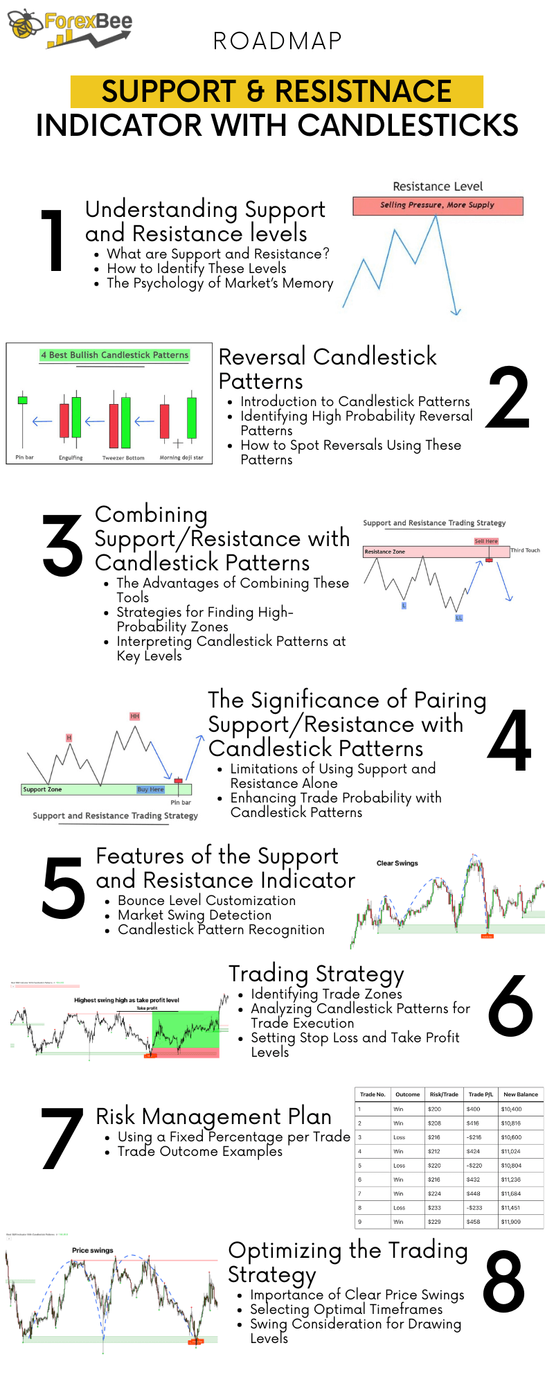 Identifying Support and Resistance Levels with Order Flow