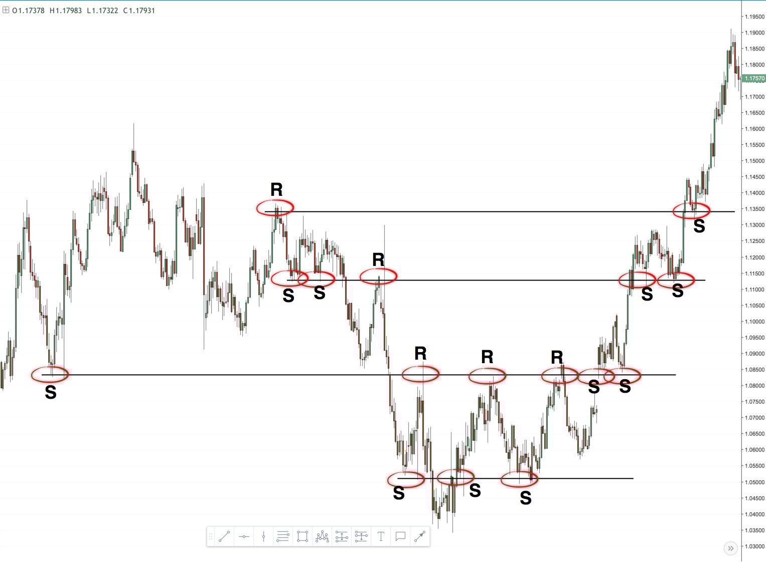 Interpreting Price Action in Day Trading Patterns