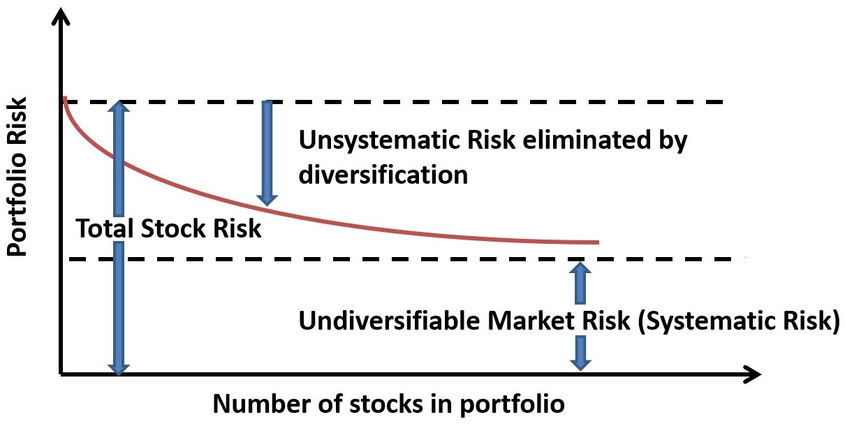 How to Identify and Mitigate Systemic Risks in Day Trading