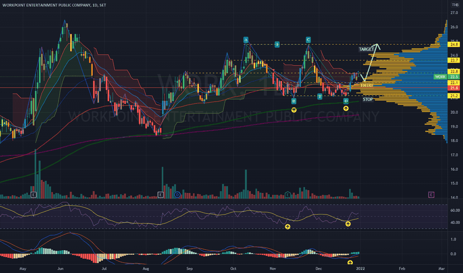 Combining Indicators for Day Trading Strategies