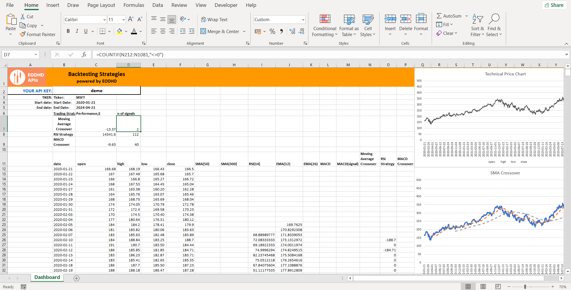 How to Use Technical Analysis for Day Trading ETFs