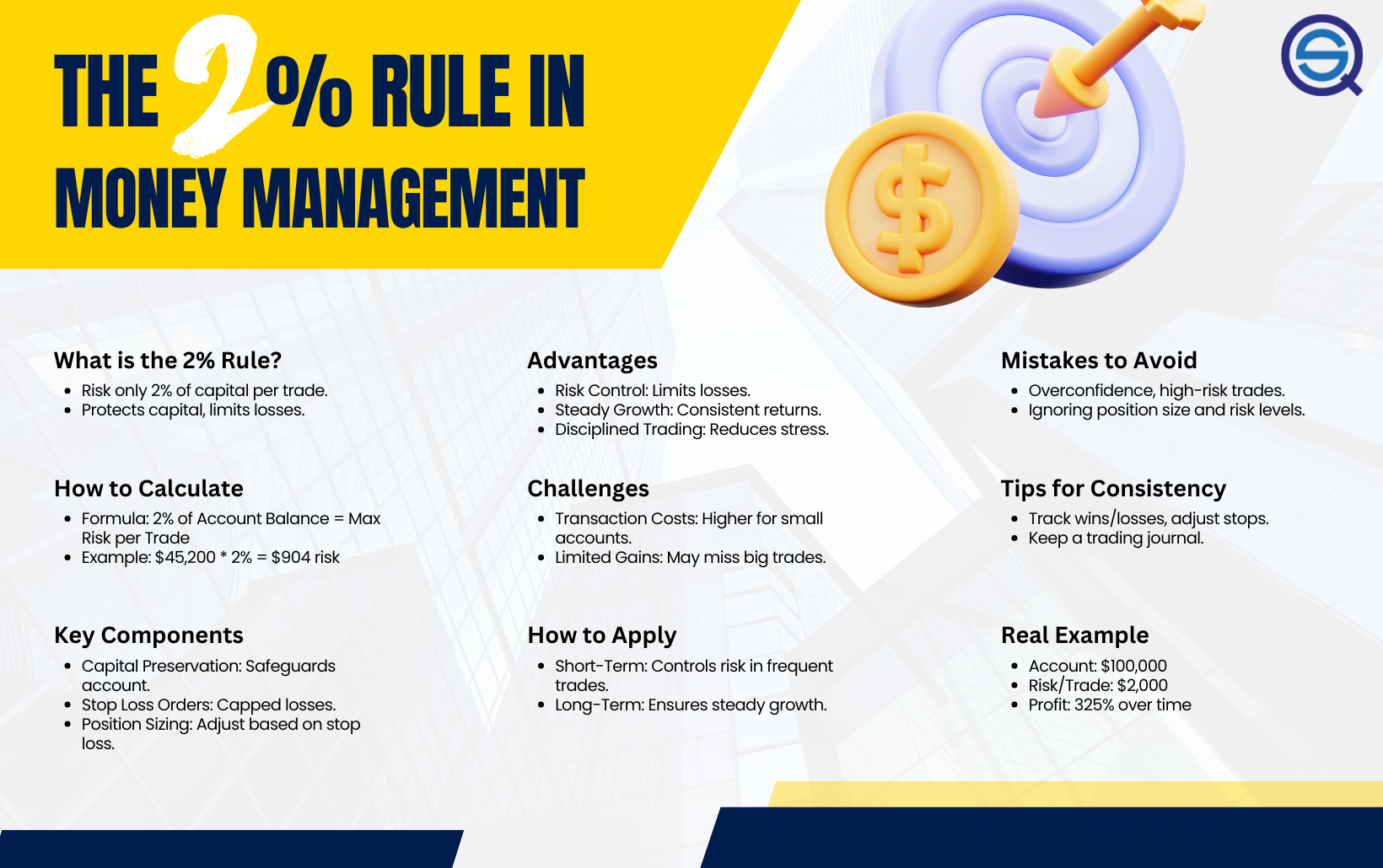 What are the biggest risks associated with day trading mistakes?