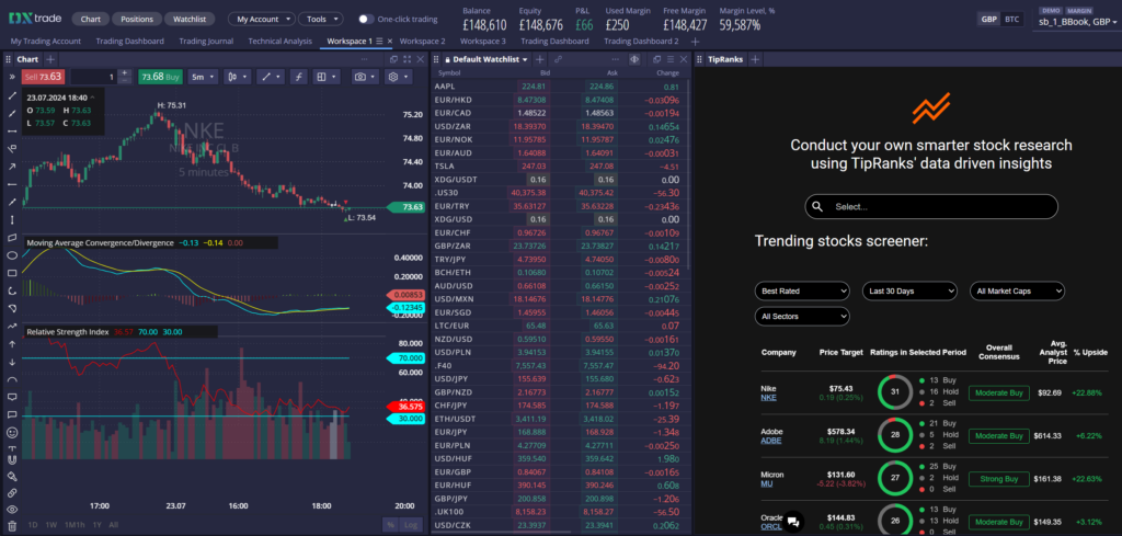 Top Day Trading Platforms Reviewed