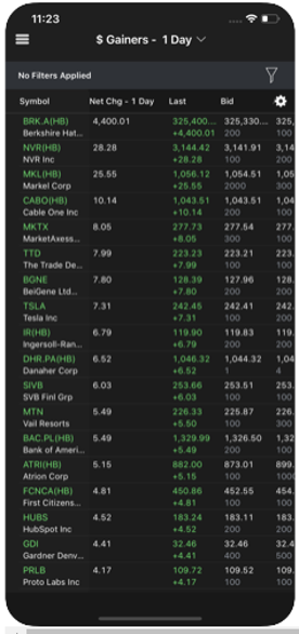 Best Mobile Apps for Day Trading