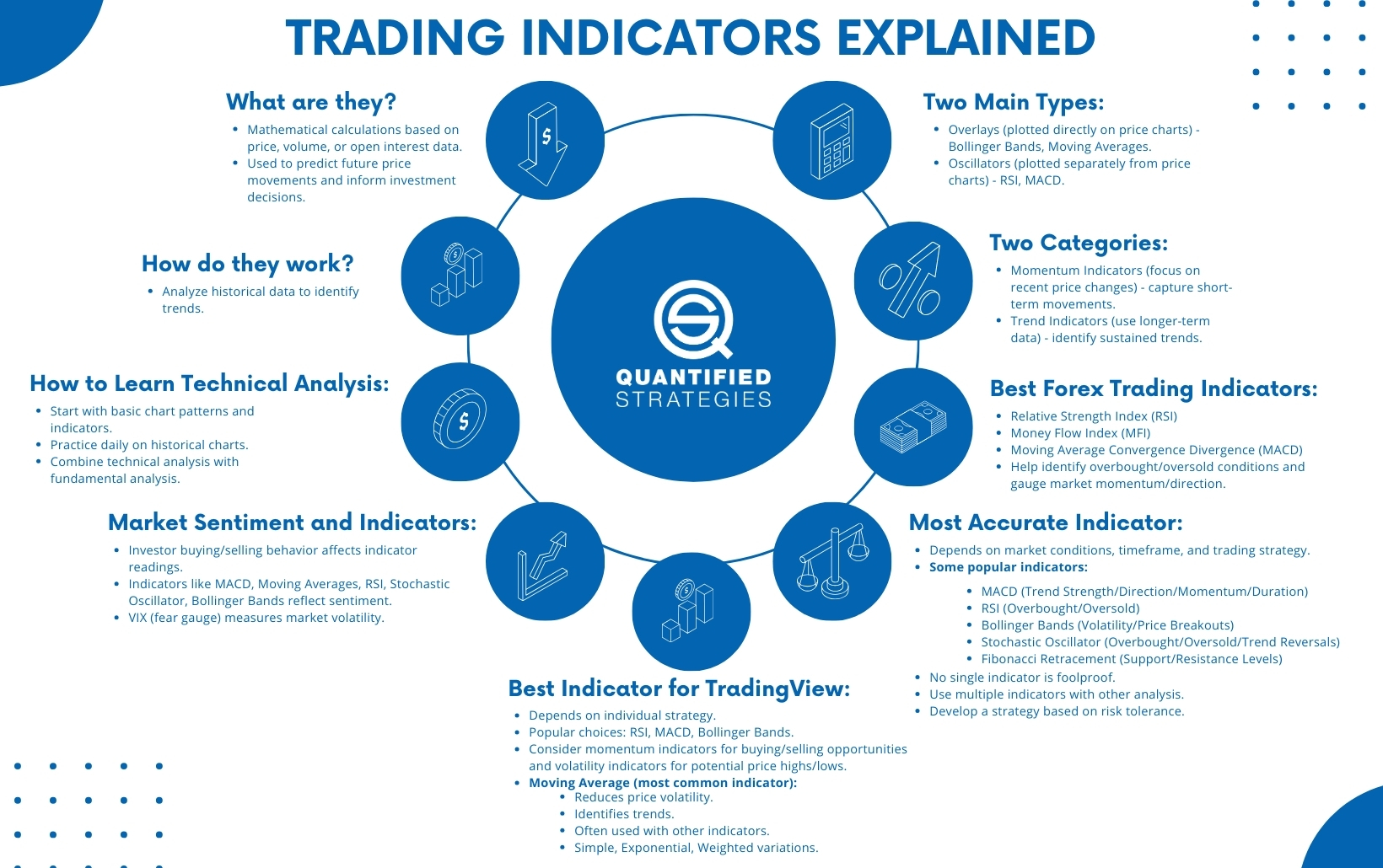 Techniques for Combining Different Analysis Methods in Day Trading