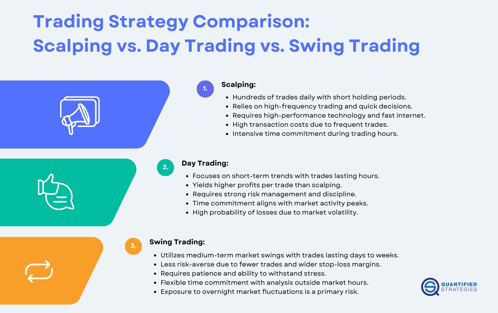 Advanced Techniques in Day Trading Arbitrage