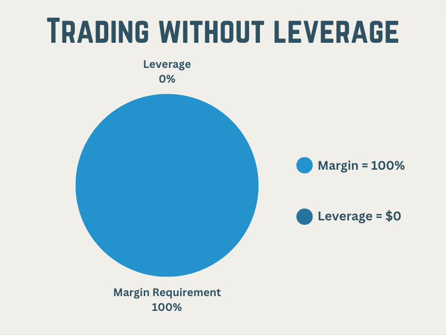 Why is leverage risk significant for day traders?