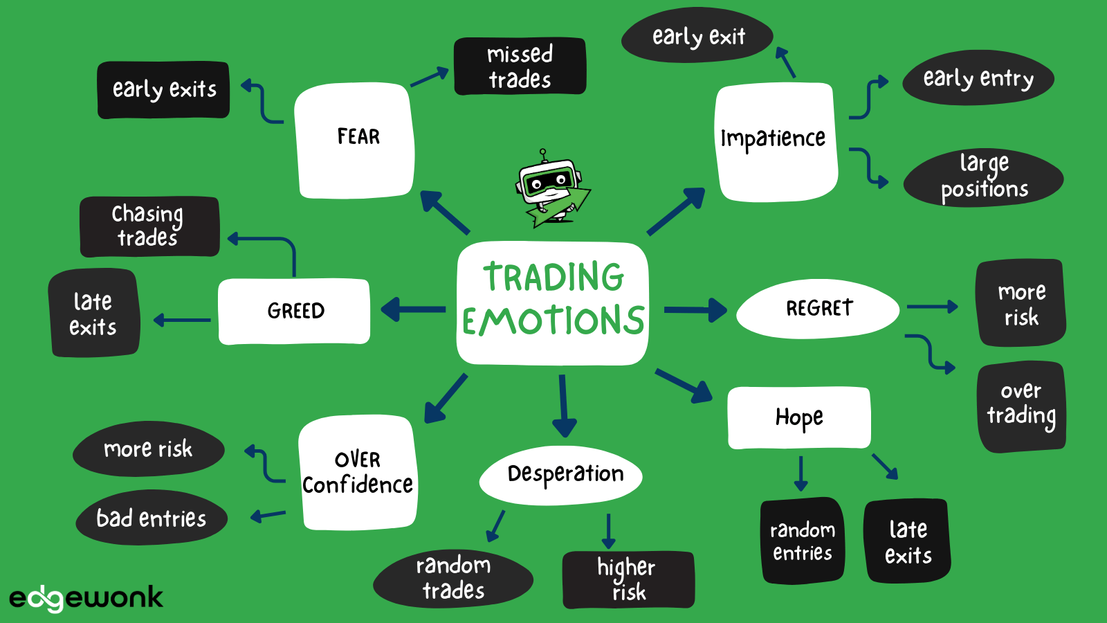 How Do Fear and Greed Impact Day Trading Decisions?