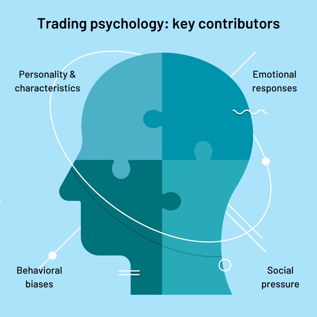 The Role of Strategy in Day Trading Success