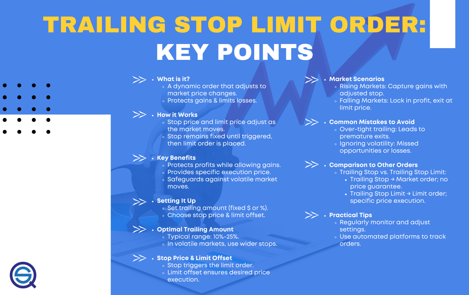Using trailing stops to manage stop-loss risk