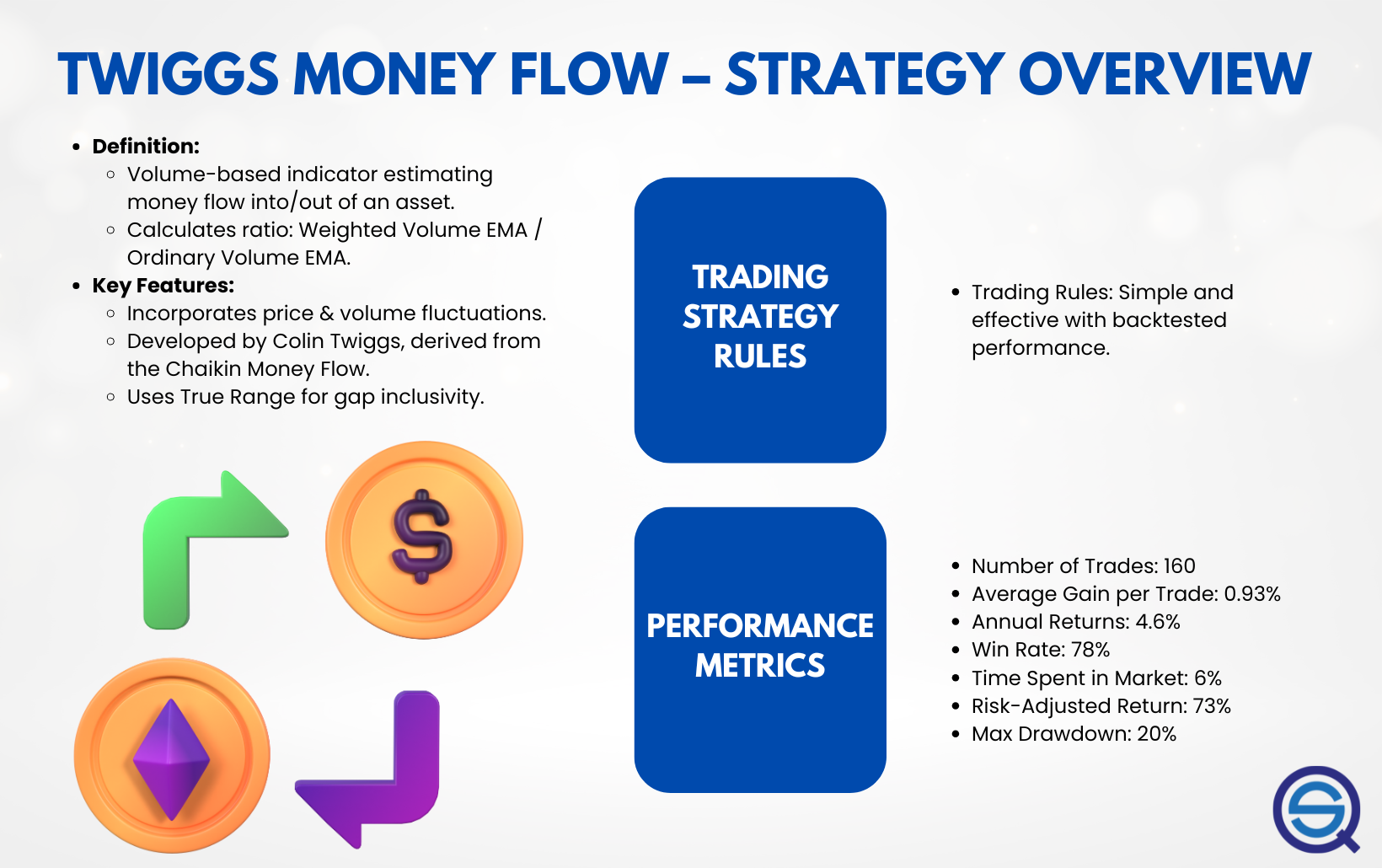 The Impact of Market Conditions on Day Trading Backtesting