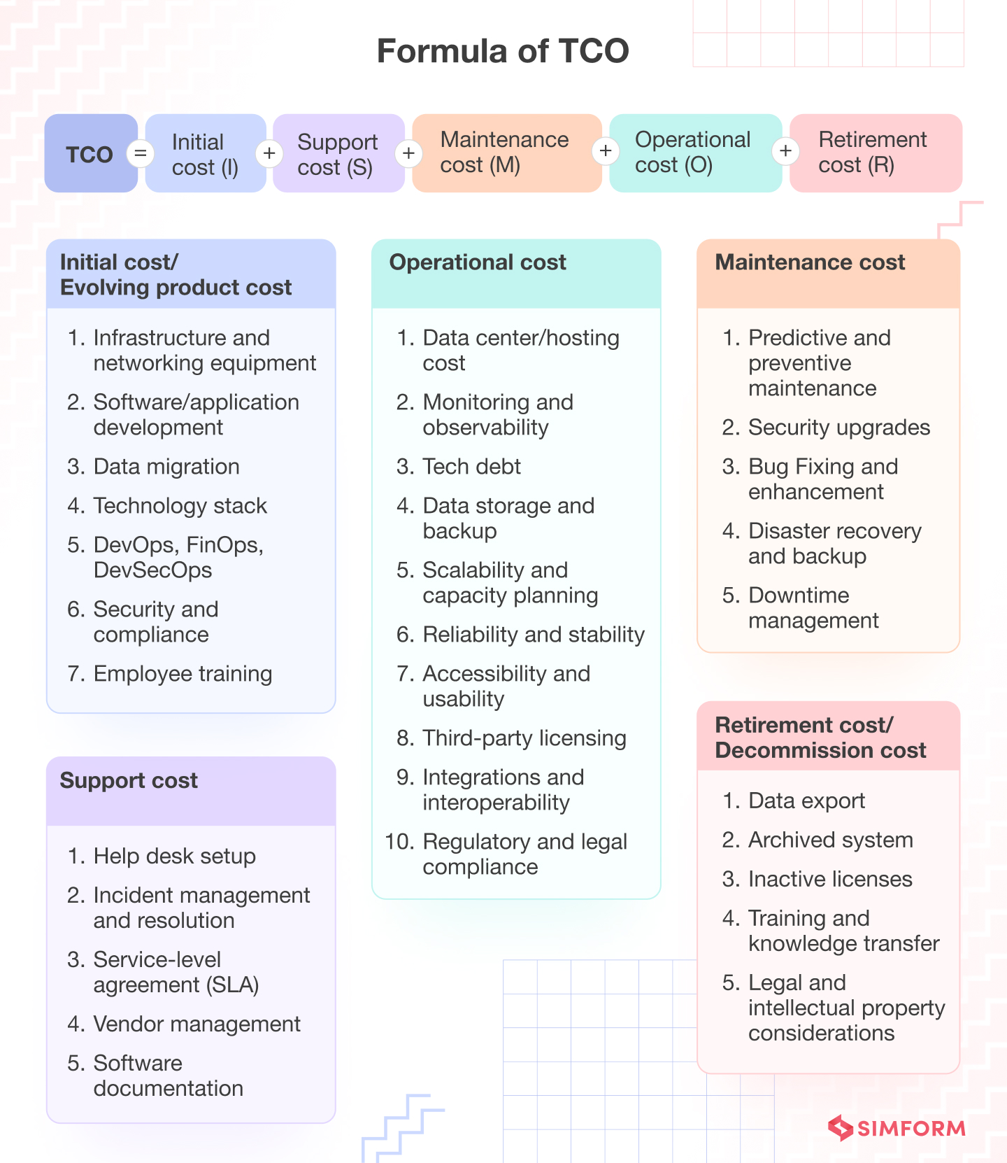 Essential Features of Charting Tools