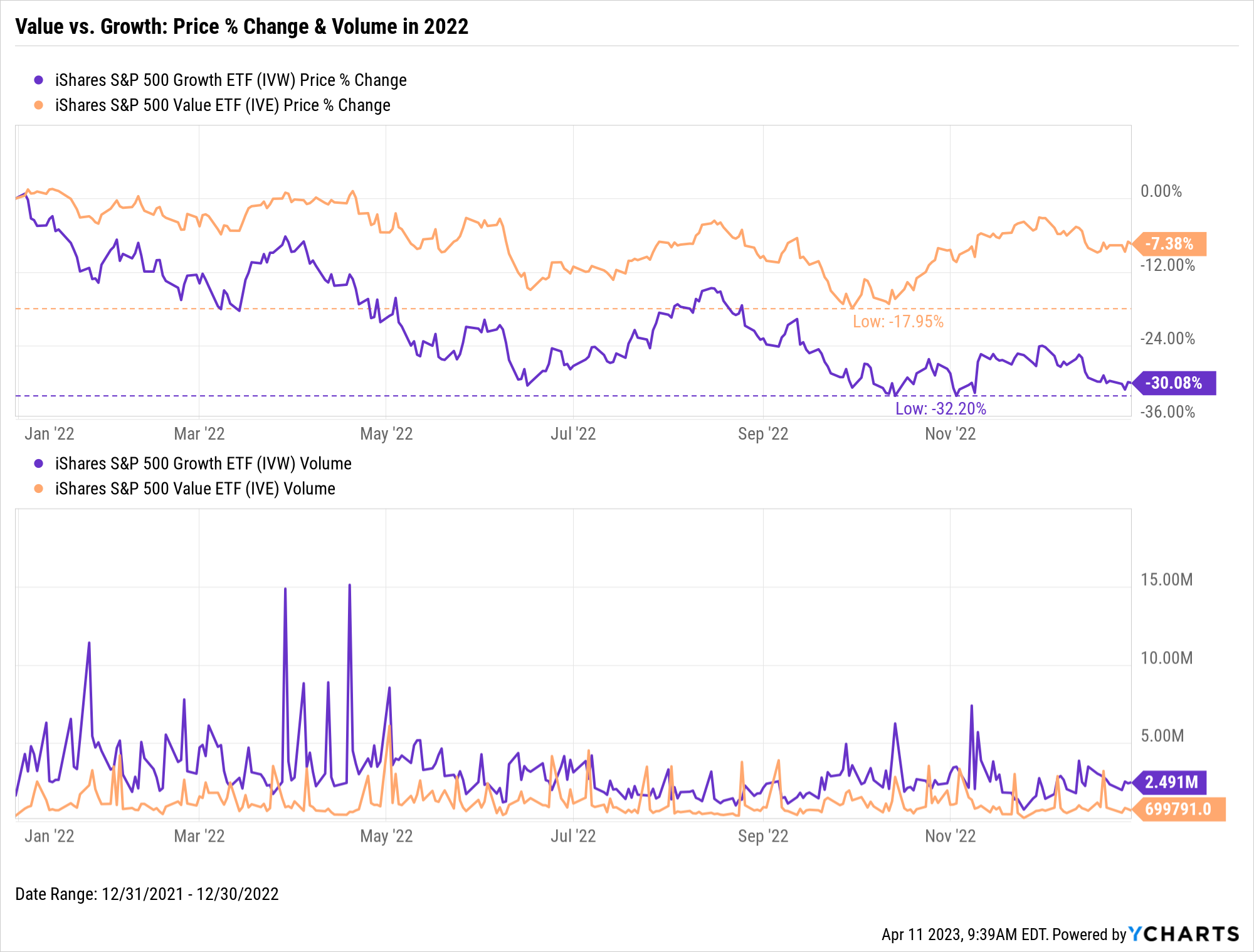 How to Use Volume in Day Trading ETFs