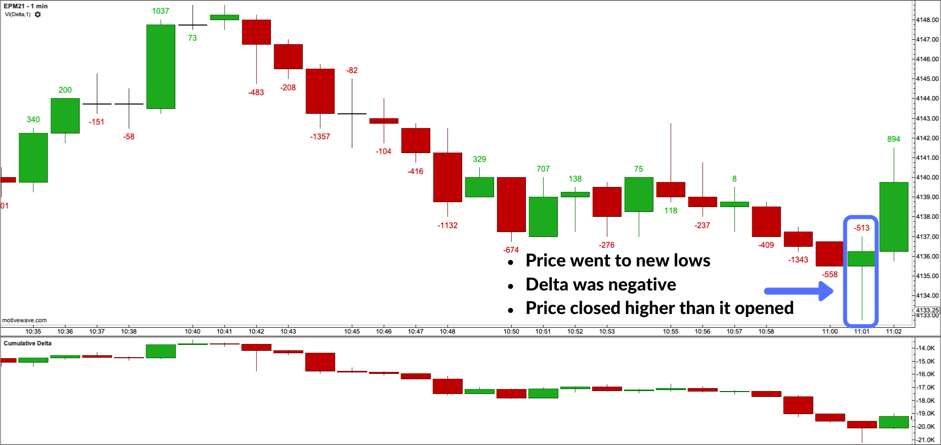 Interpreting Order Flow Data for Better Day Trading Decisions