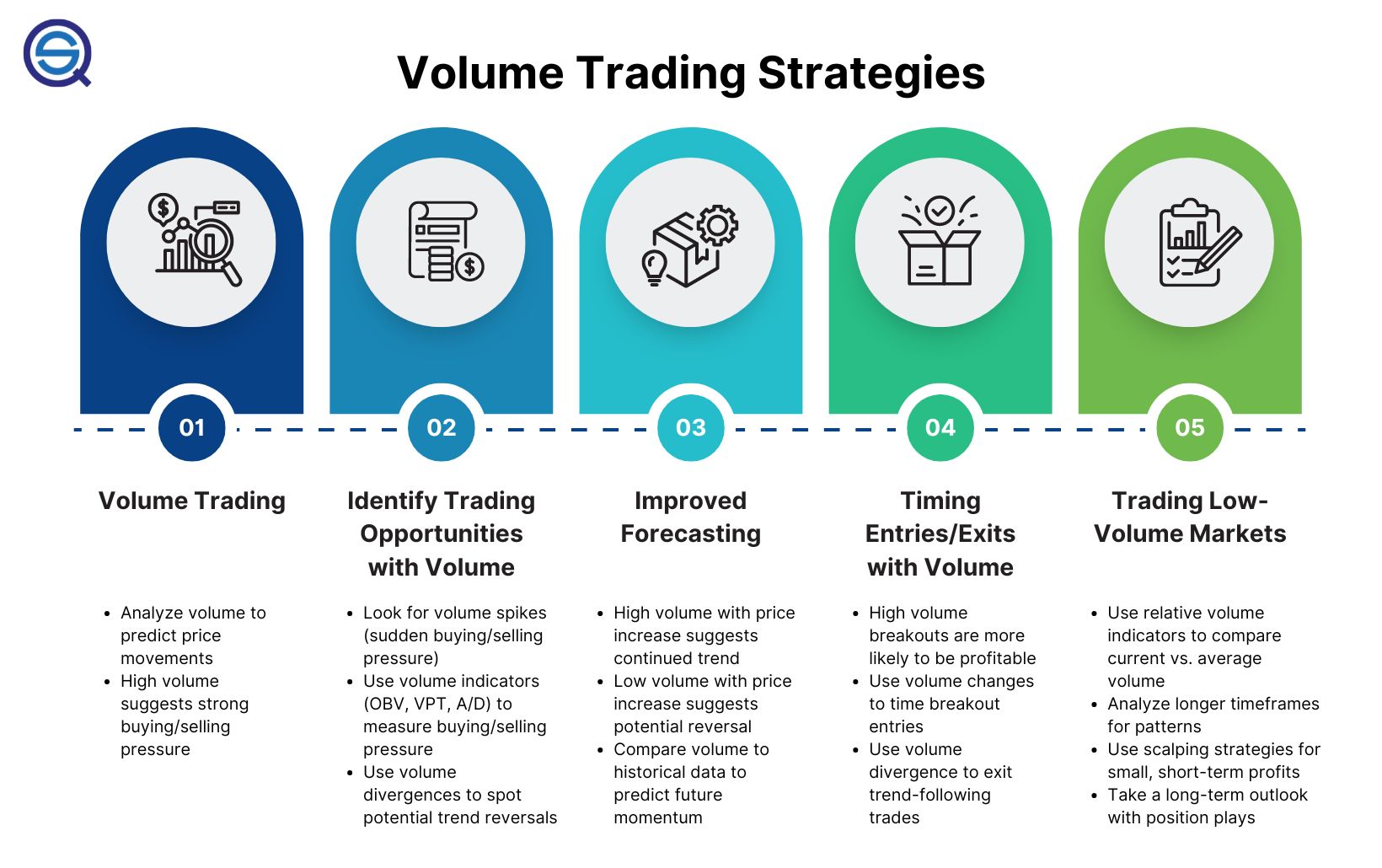 How to Interpret Market Data for Day Trading Analysis