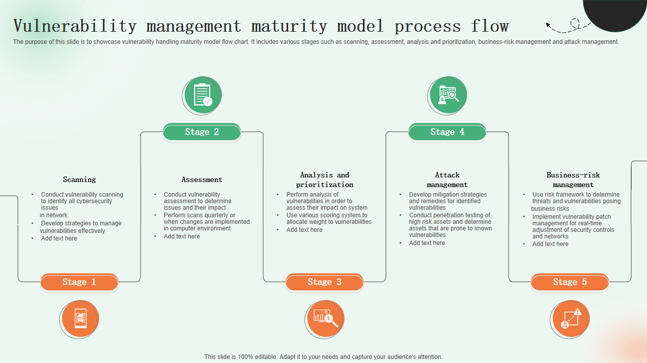 Building a Day Trading Strategy Around Order Flow Insights