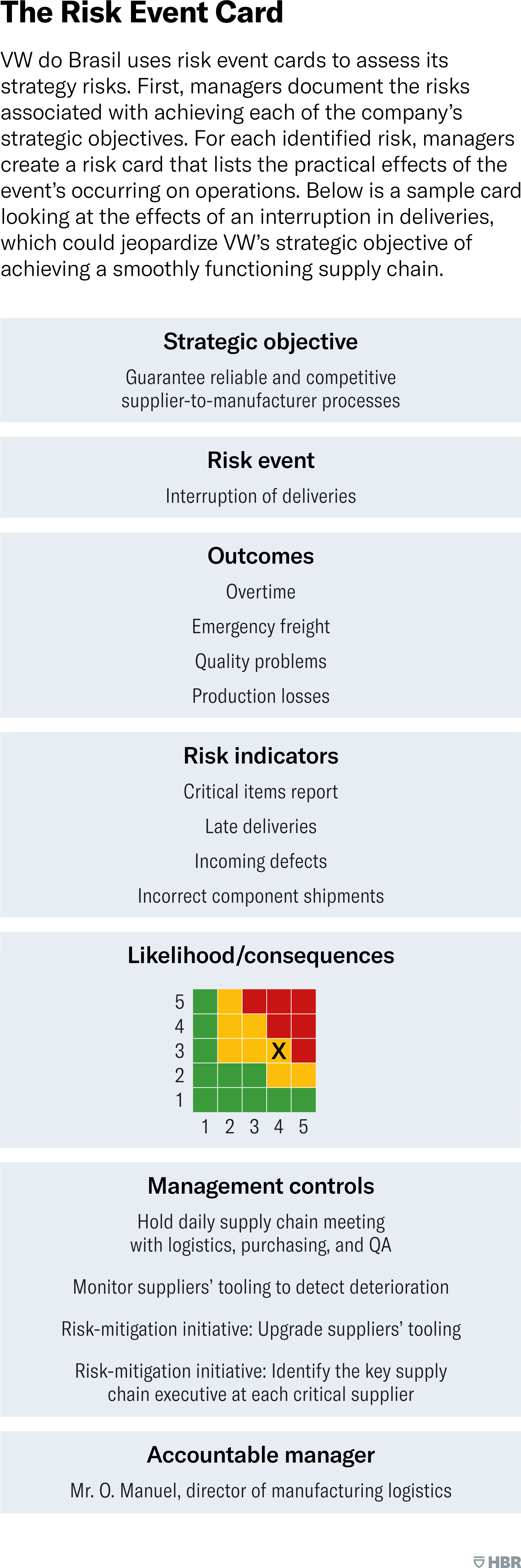 How does chasing losses escalate risk in day trading?