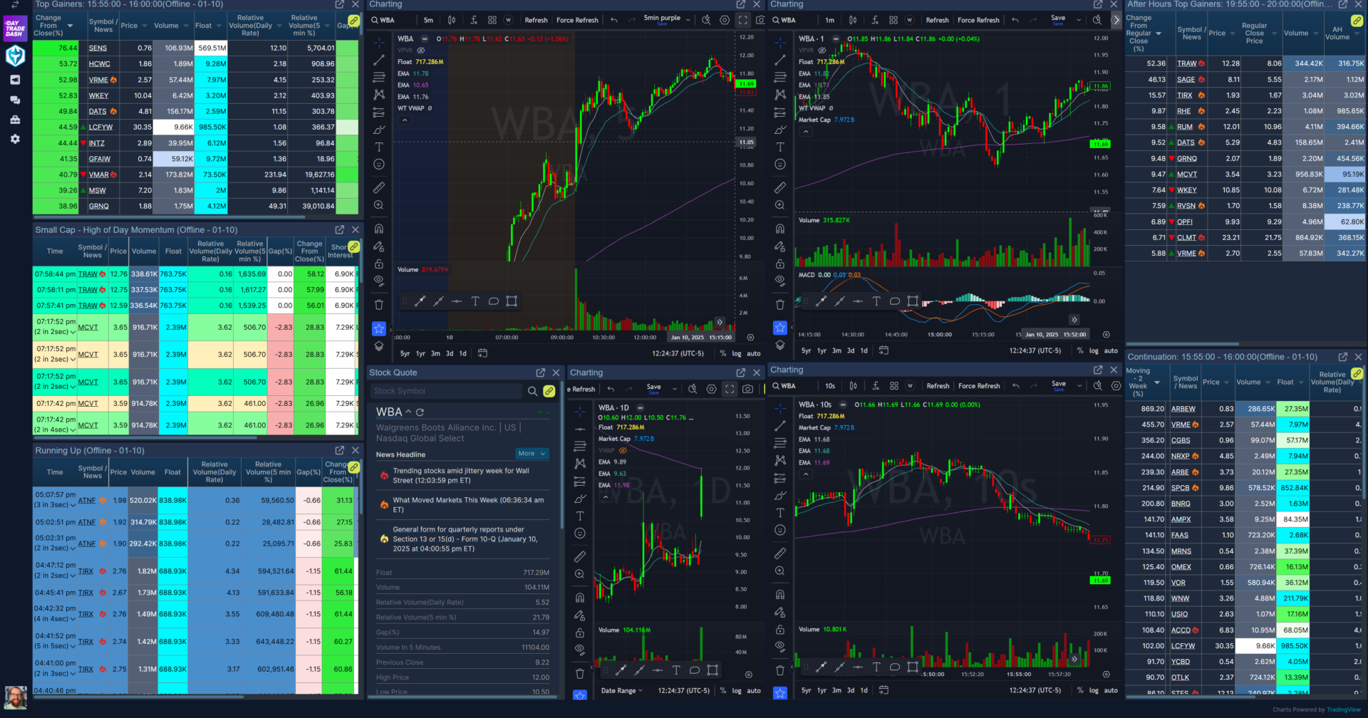 Best Day Trading Software for Beginners