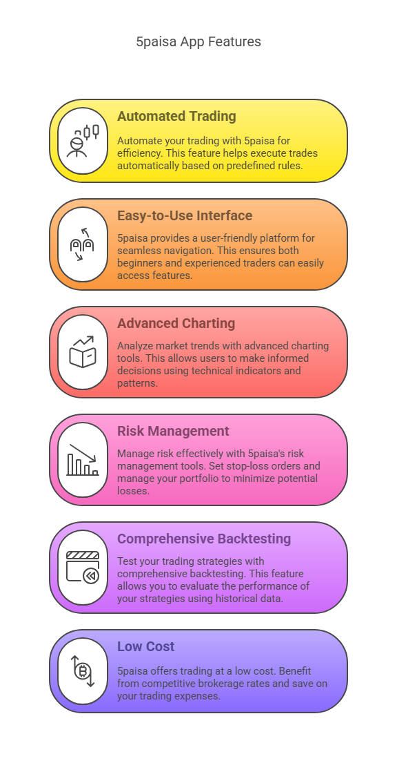 Integrating Backtesting into Your Day Trading Routine