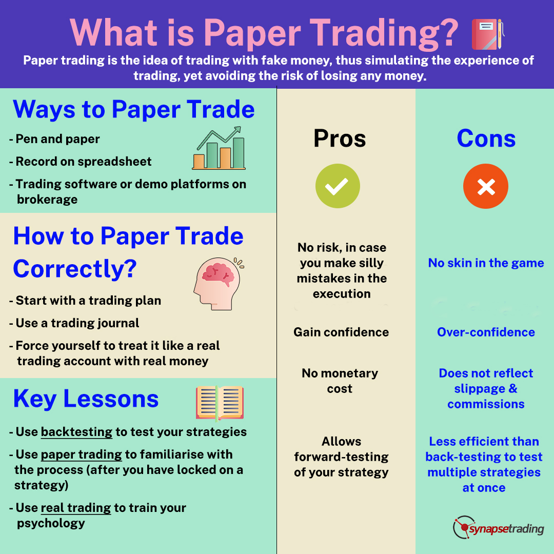 Day Trading Backtesting vs. Forward Testing: What’s the Difference?