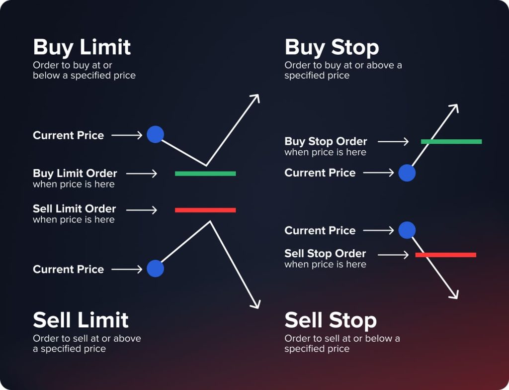 The Importance of Timeframes in Day Trading Charts