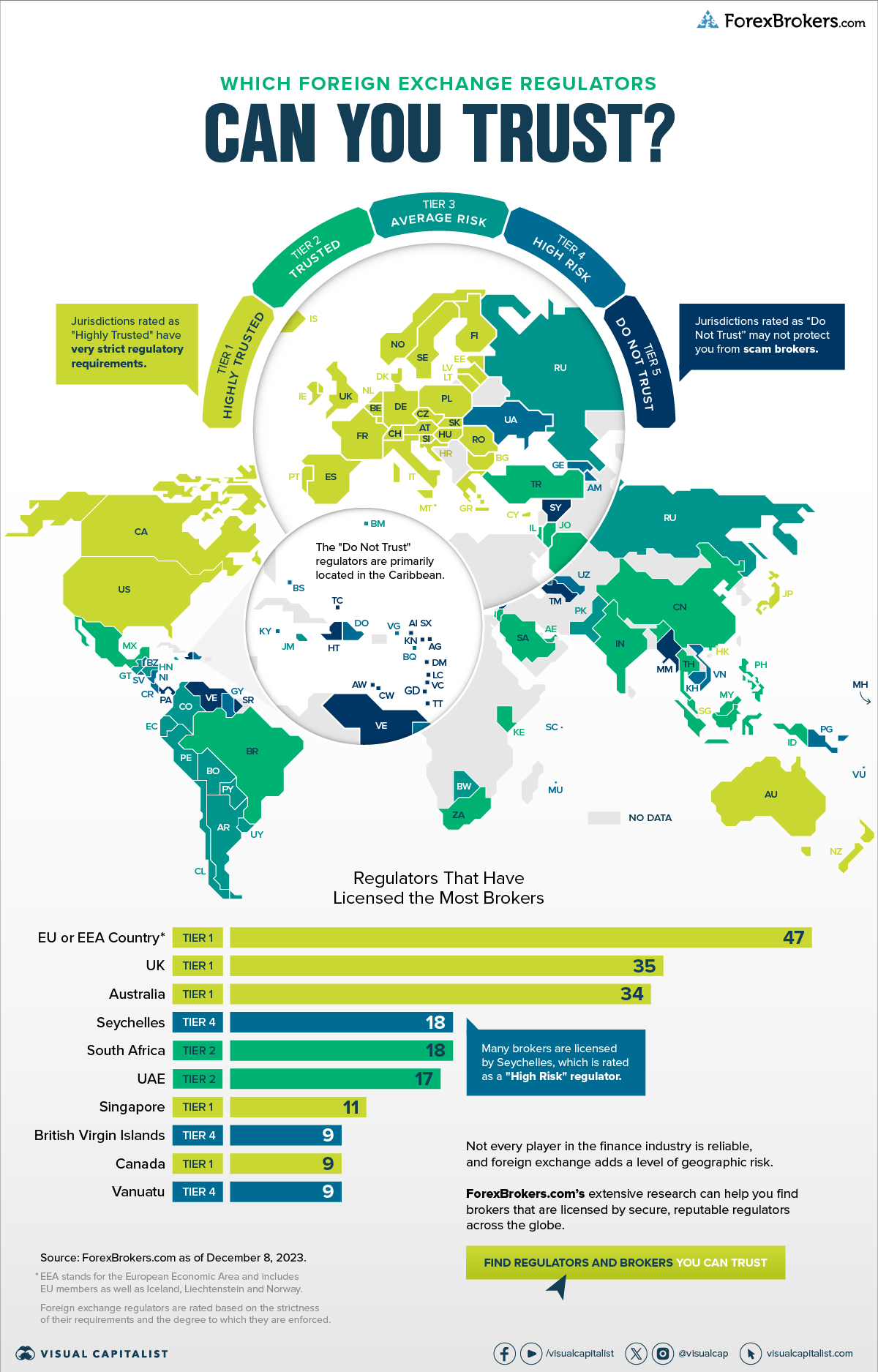 What are the legal considerations around leverage risk?