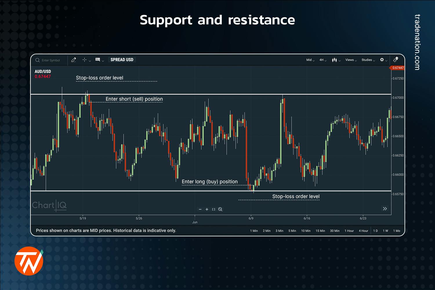 How does leverage impact stop-loss risk in day trading?