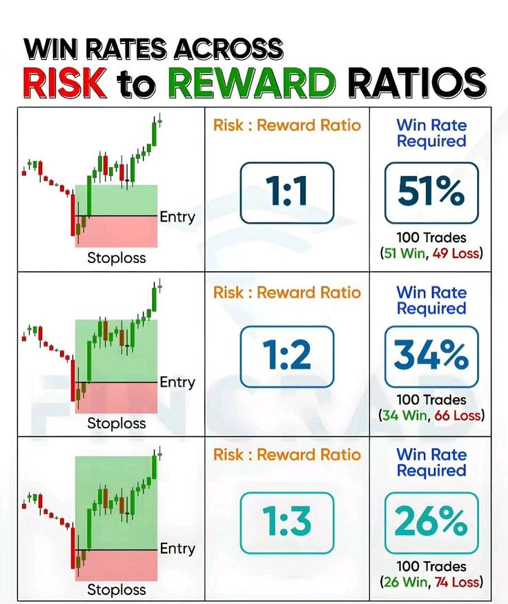 How to Protect Your Capital from Day Trading Risks