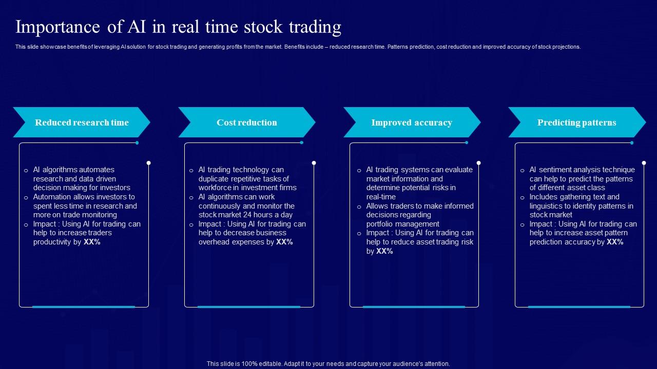 What is the Future of AI in Day Trading?