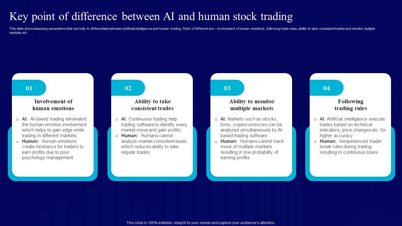 How Can AI Help in Day Trading Risk Management?