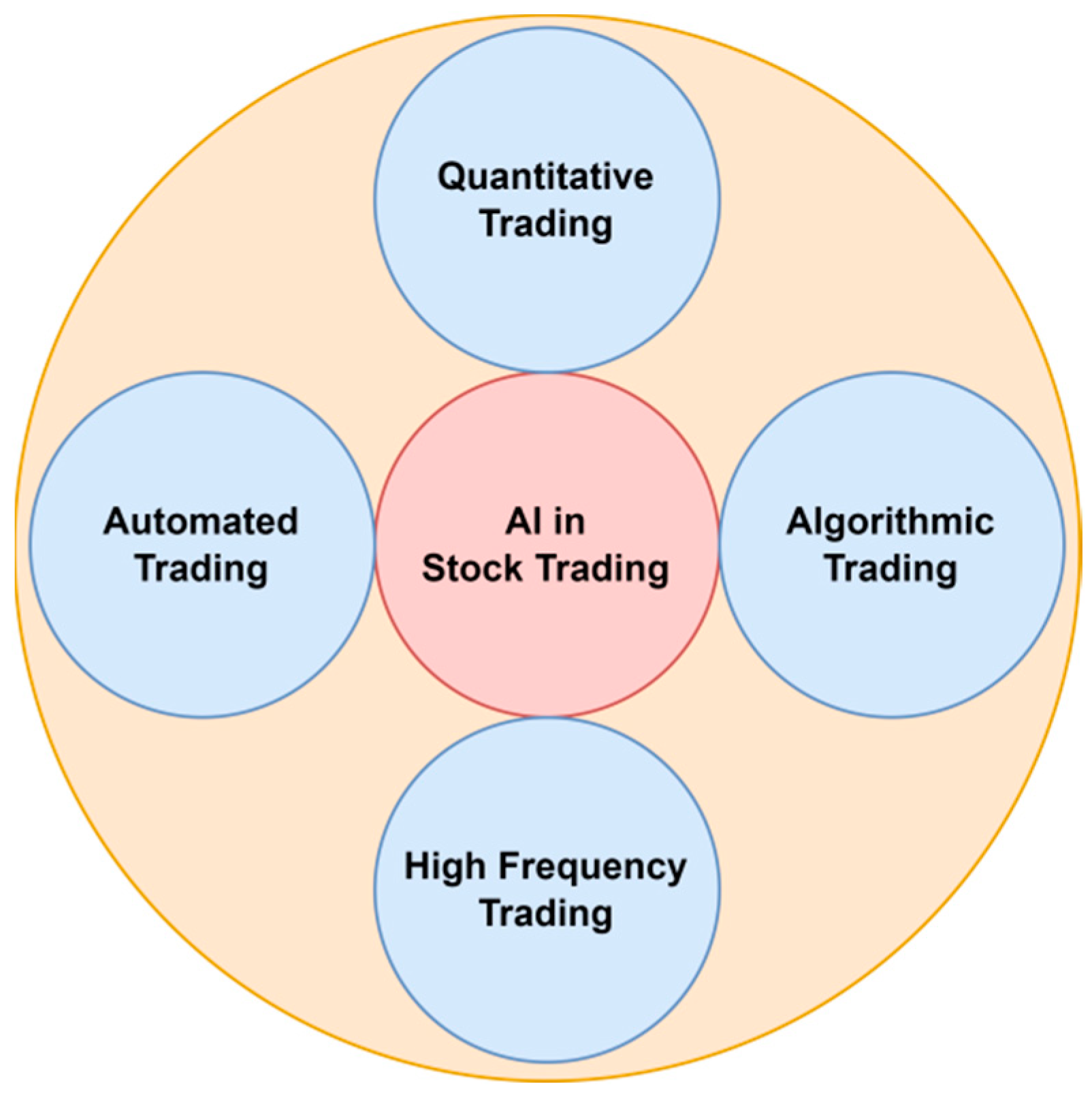 What Are the Best AI Strategies for Day Trading?