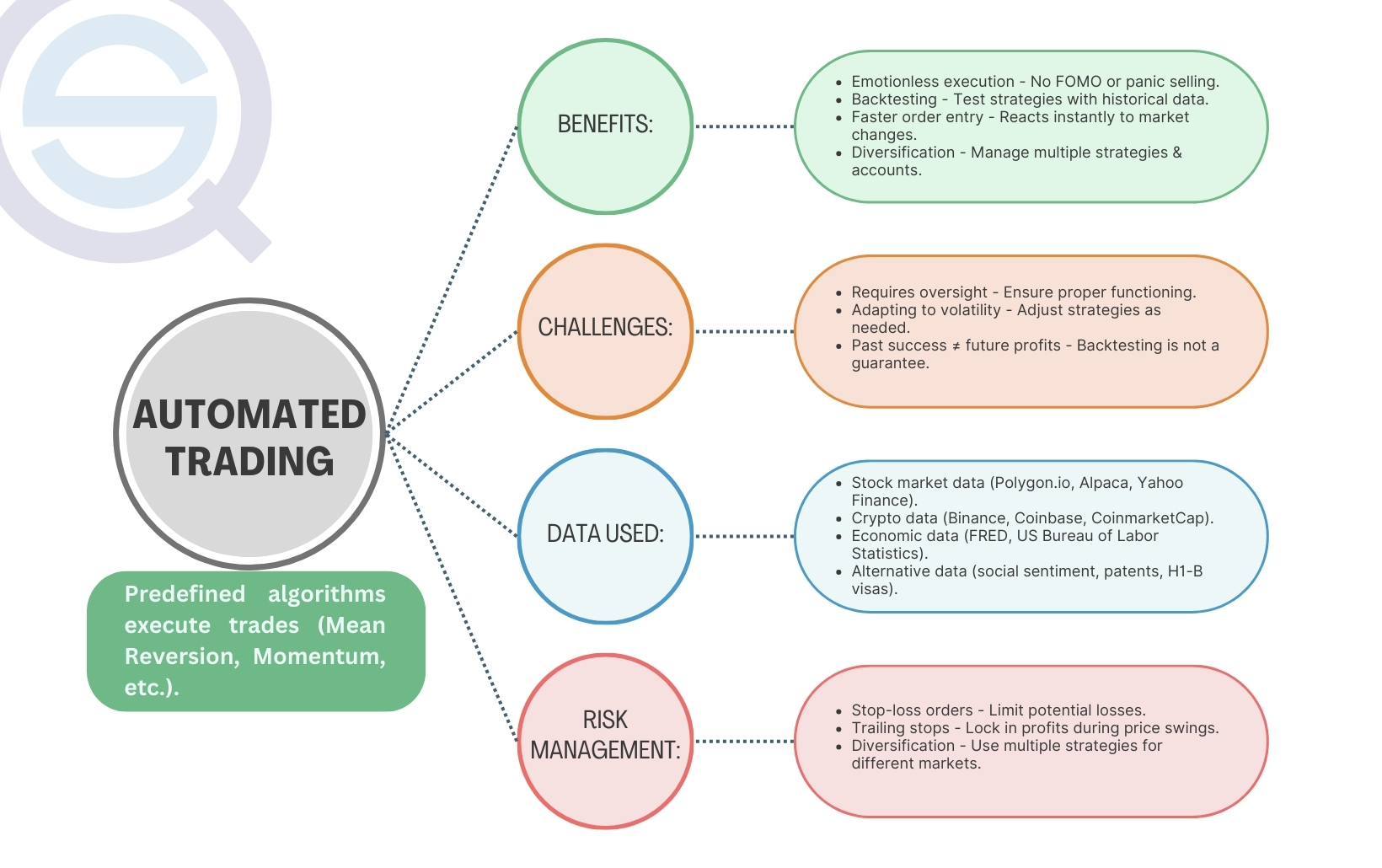The Future of Day Trading Backtesting: Trends and Innovations