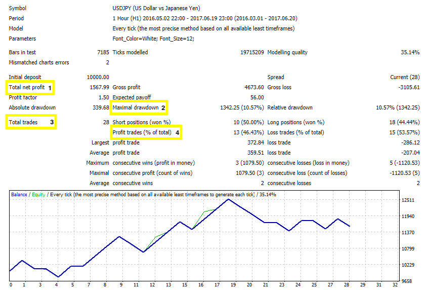 How to Backtest HFT Strategies Effectively