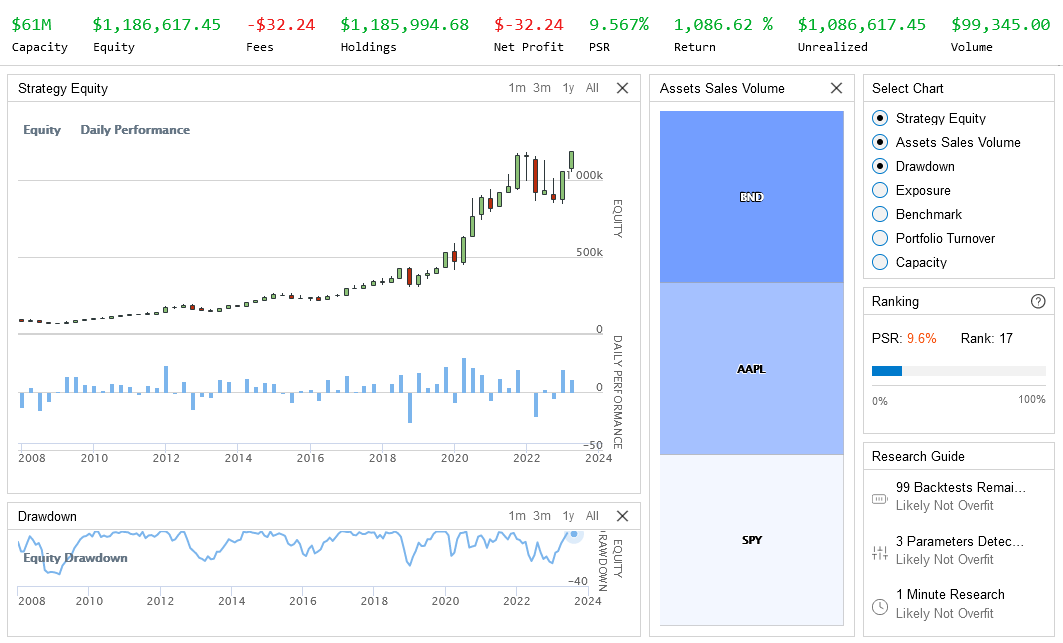 How to Interpret Backtesting Results for Day Trading