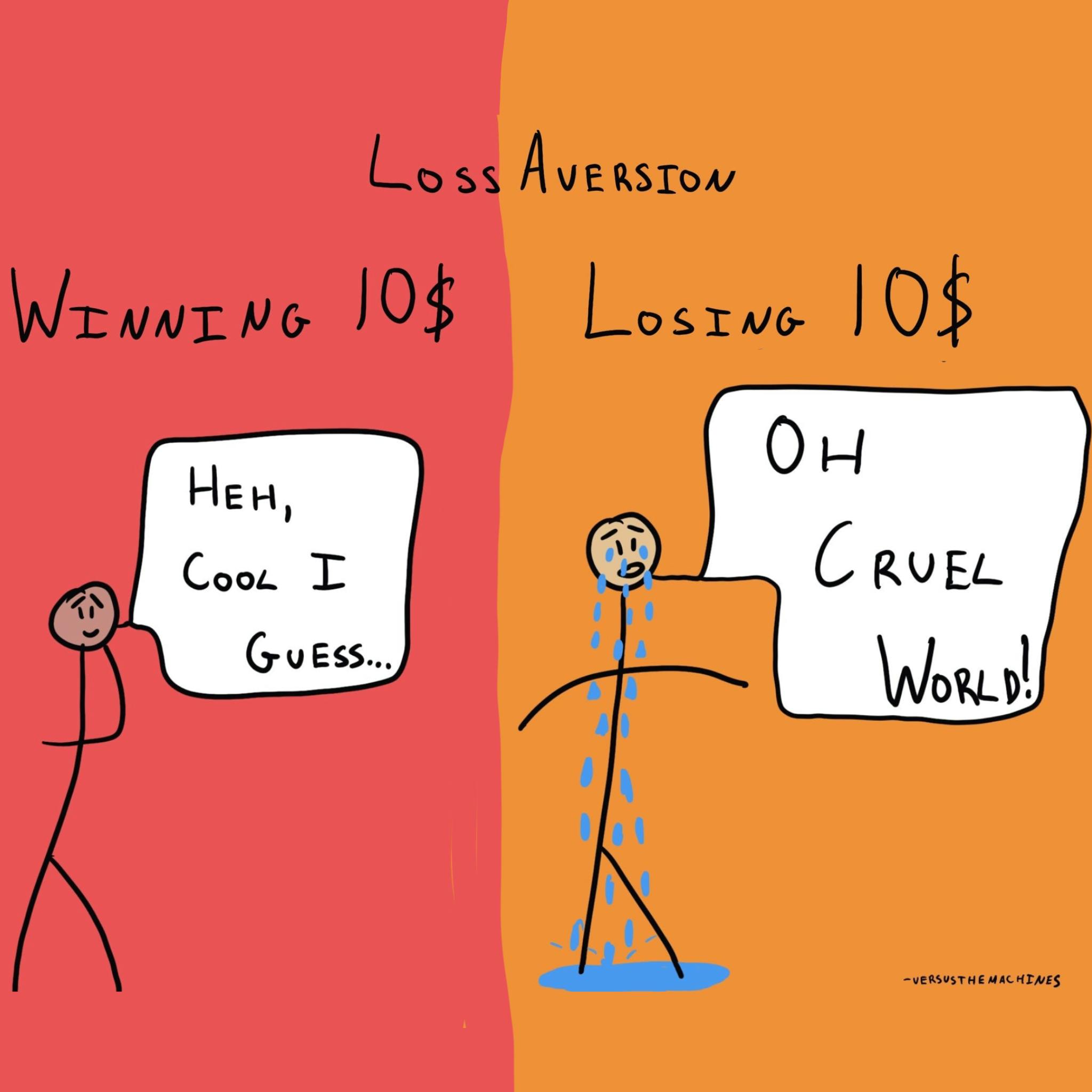 What Is the Impact of Loss Aversion on Day Trading?