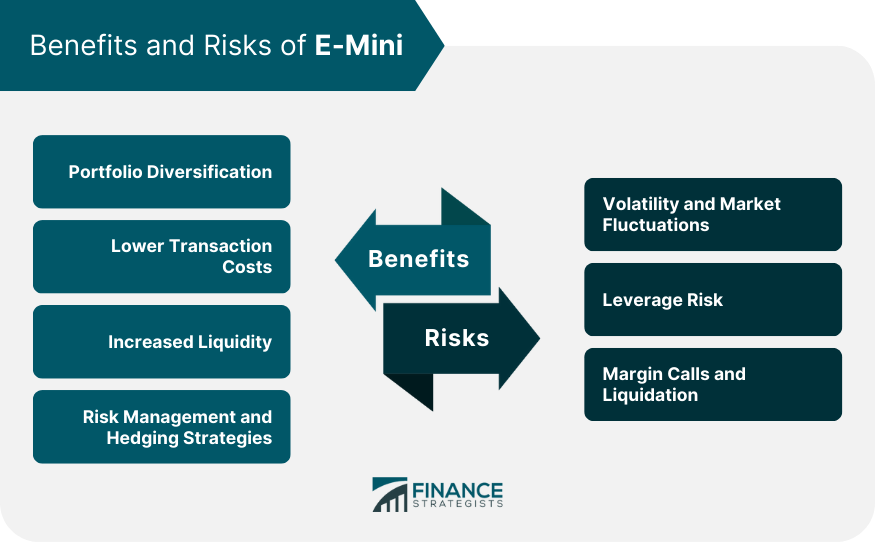 How to Avoid Margin Calls and Leverage Risks