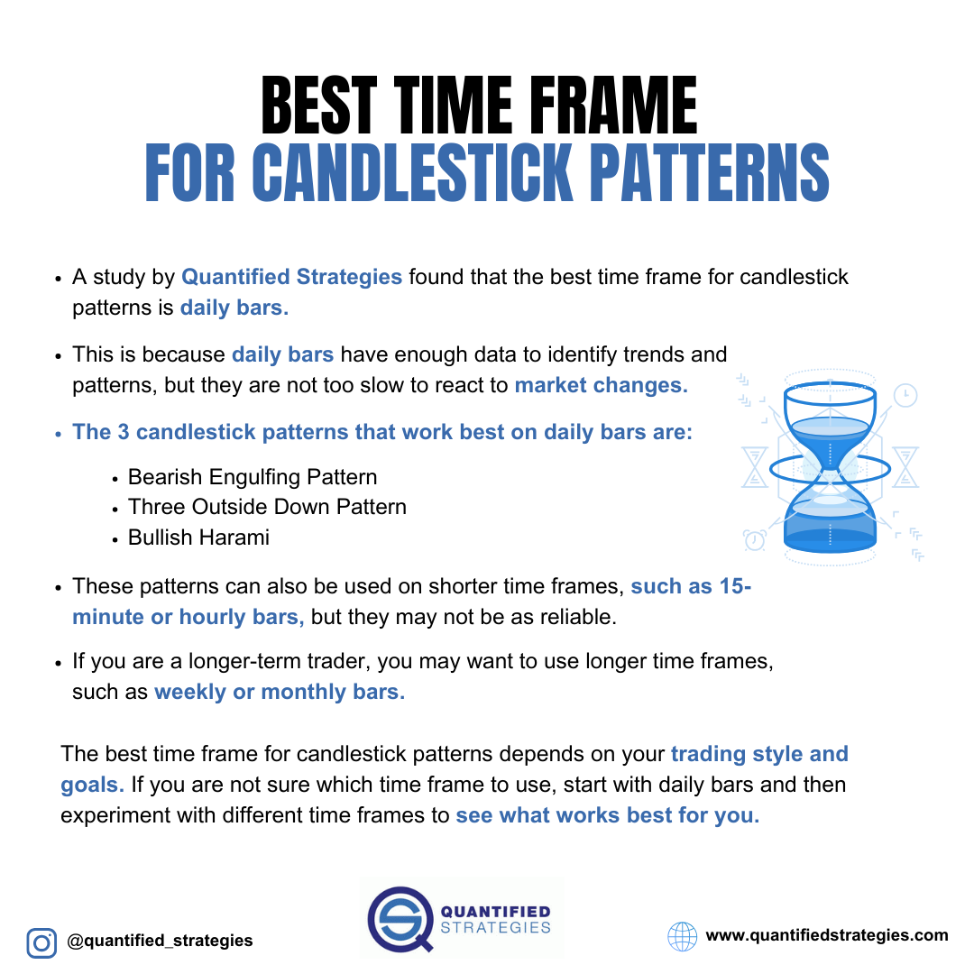How to Backtest Your Day Trading Analysis Methods
