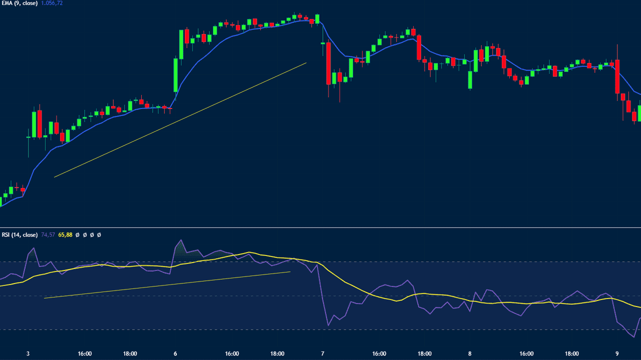 Day Trading Patterns: Timing Your Entries and Exits