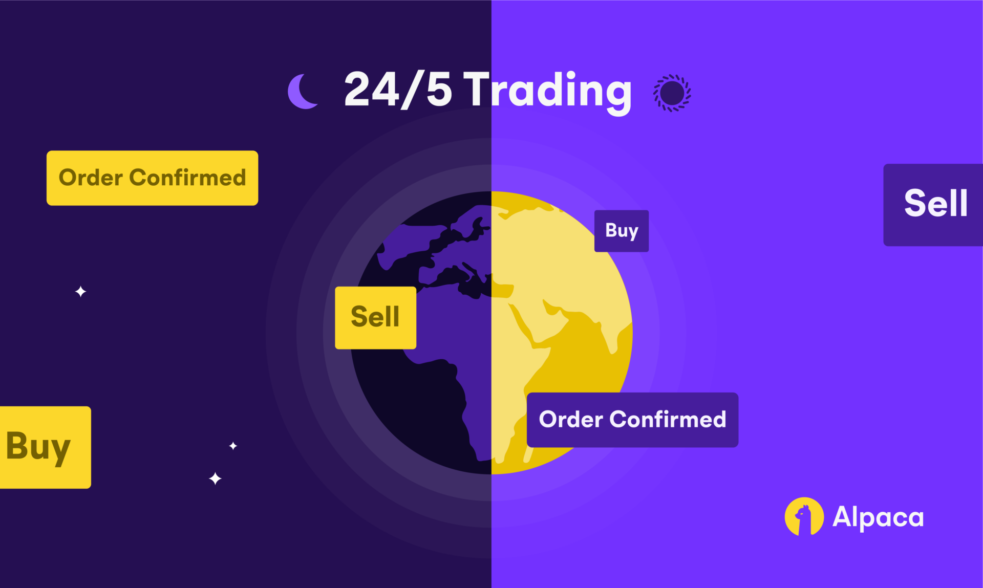 Day Trading Brokers for Automated Trading Systems