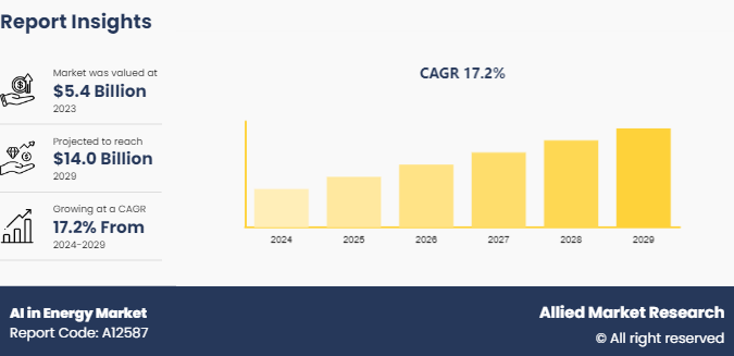 Using Sentiment Analysis to Predict Market Trends