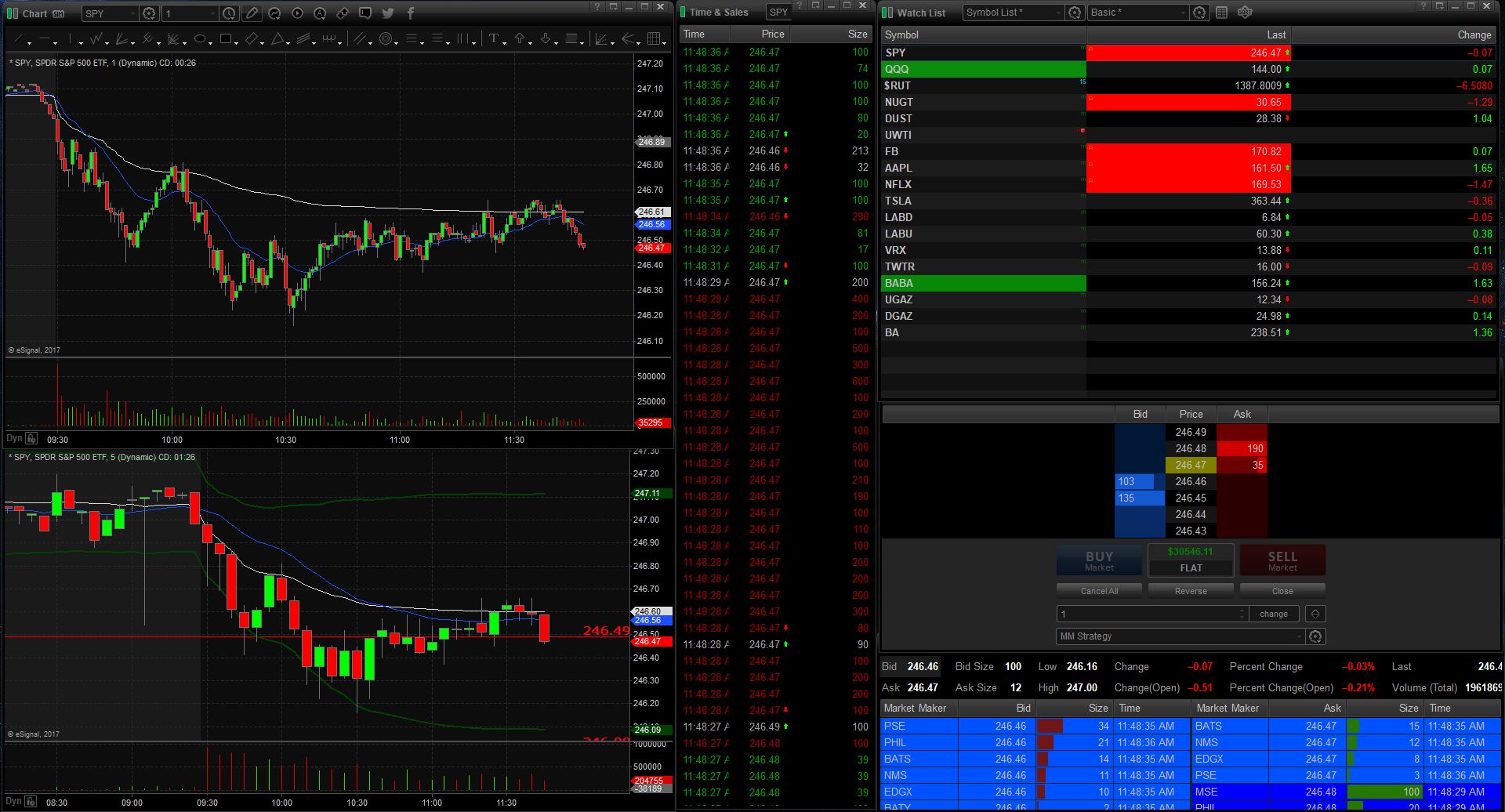 User-Friendly Day Trading Software Options