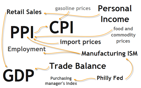 Best Practices for Monitoring Economic Data Releases in Day Trading