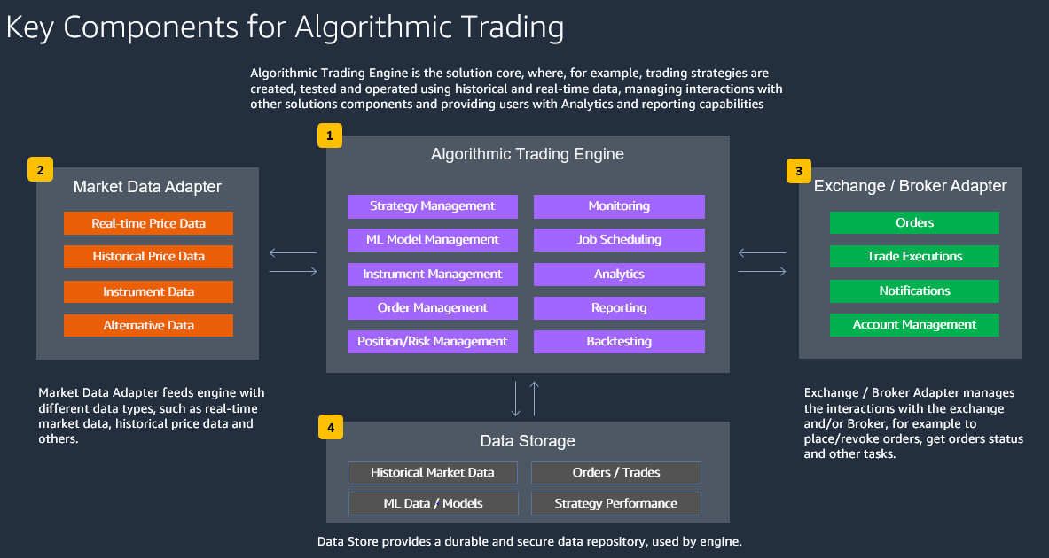 Advantages of Using Algorithms in Day Trading