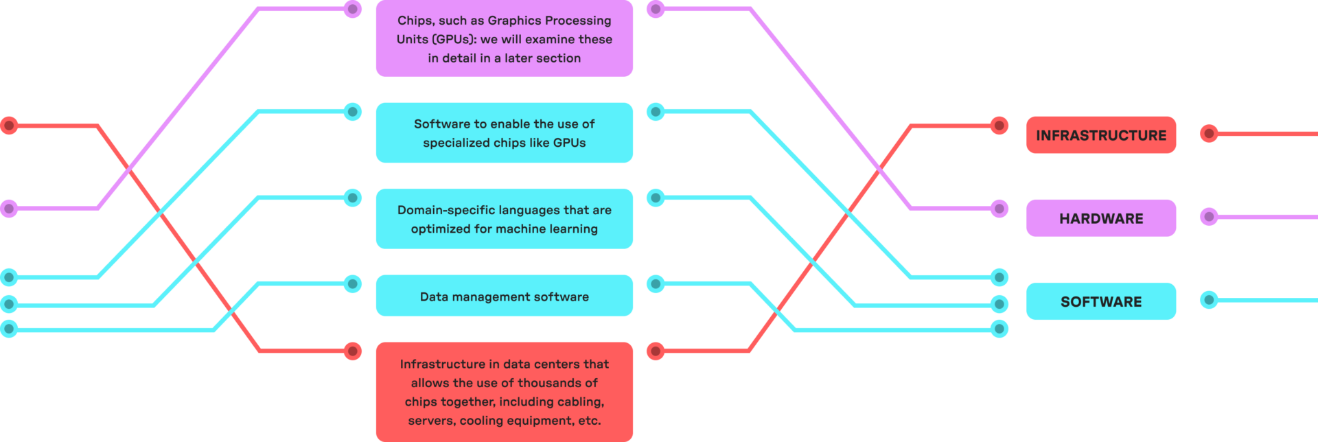 What Are the Limitations of Day Trading AI?