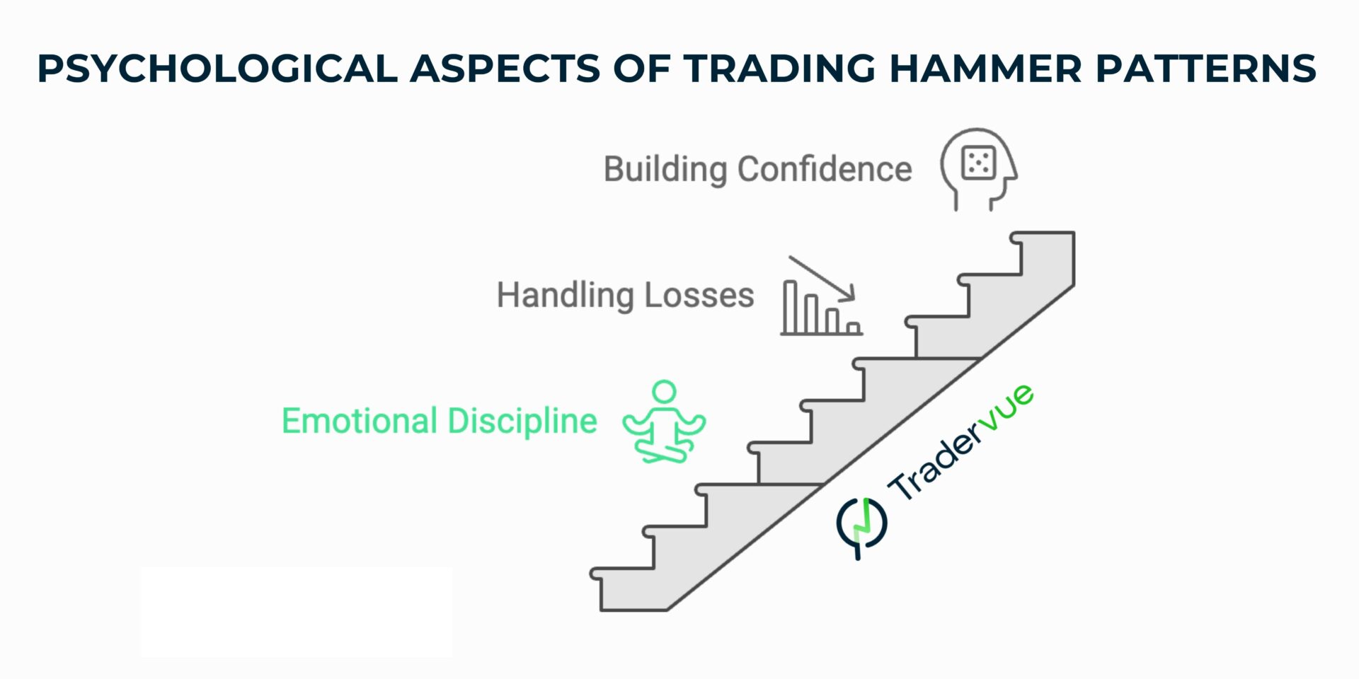 Building a Day Trading Plan Around Patterns